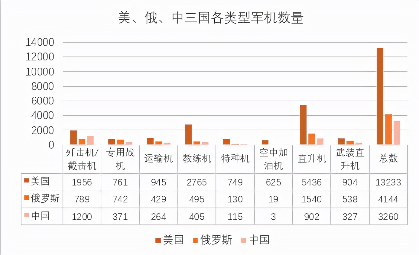 航空发动机被誉为皇冠上的明珠,飞机心型发动机