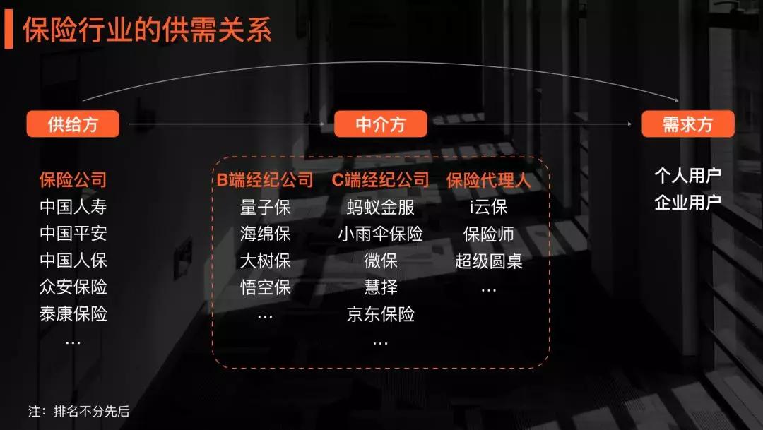 如何弄懂一个行业营销模式,怎样构建一个完整的认知体系