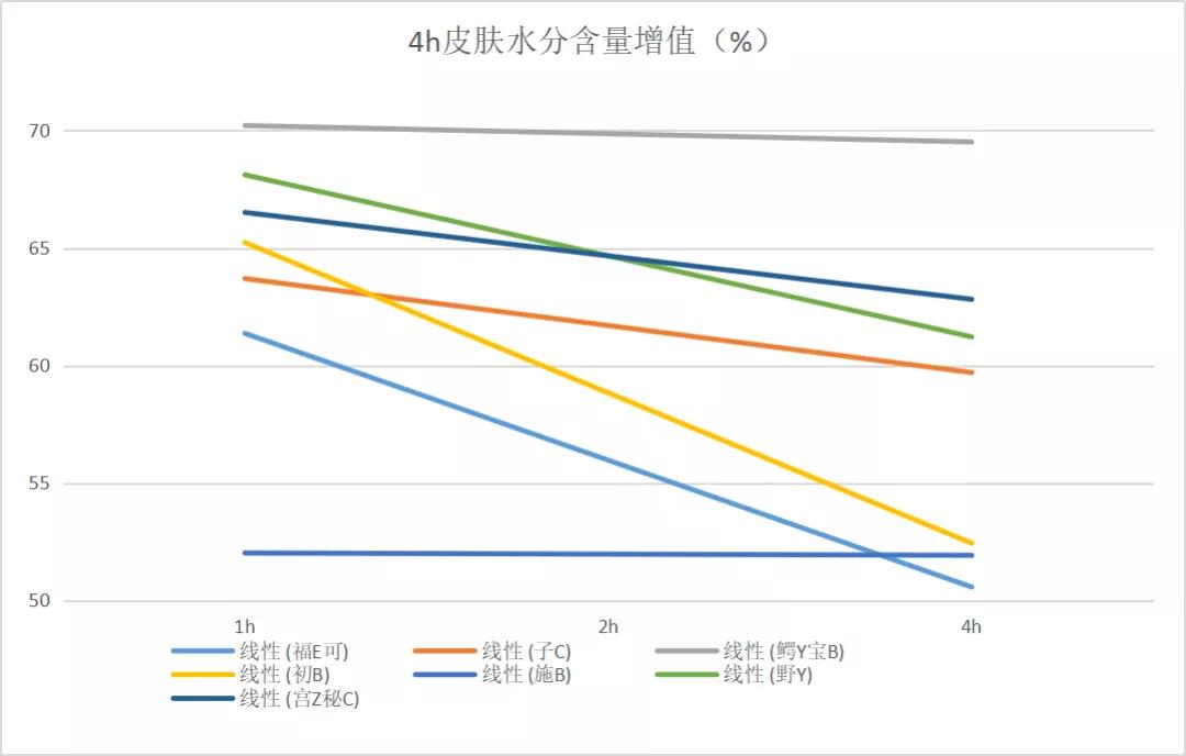 儿童保湿滋润面霜测评,清爽型儿童面霜
