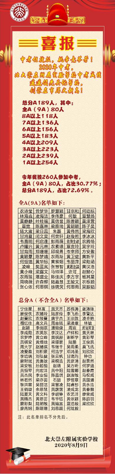 杀出重围|这所中学凭什么打造这么多A等学生