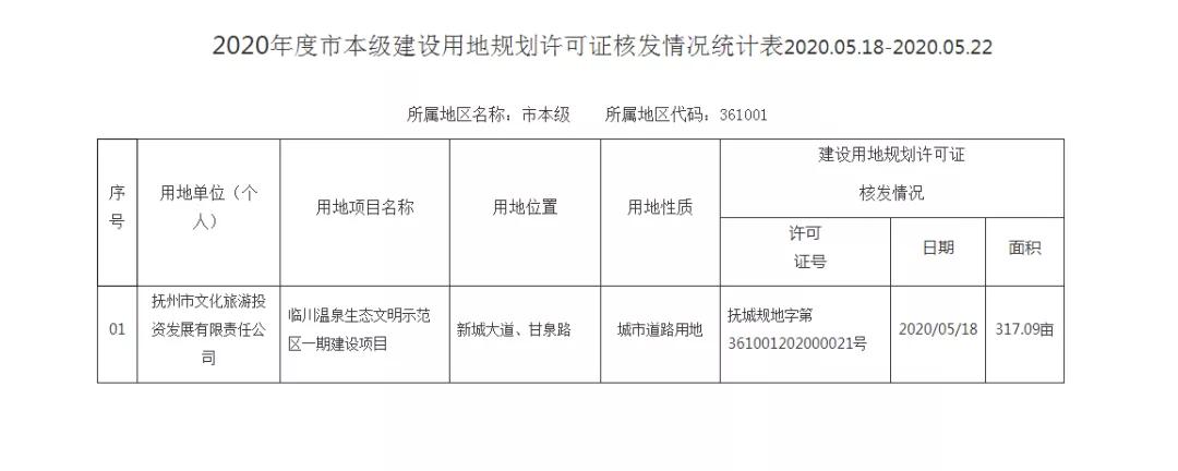 江西抚州最大的投资是哪个项目,抚州南城投资30亿的重点项目