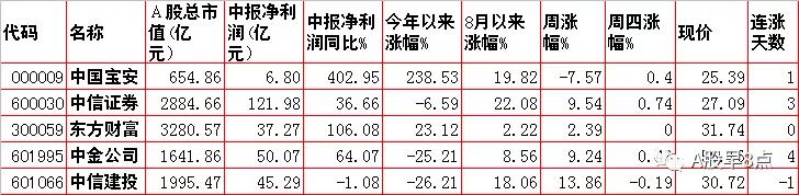周五股票值得投资吗,周五股票最全解析