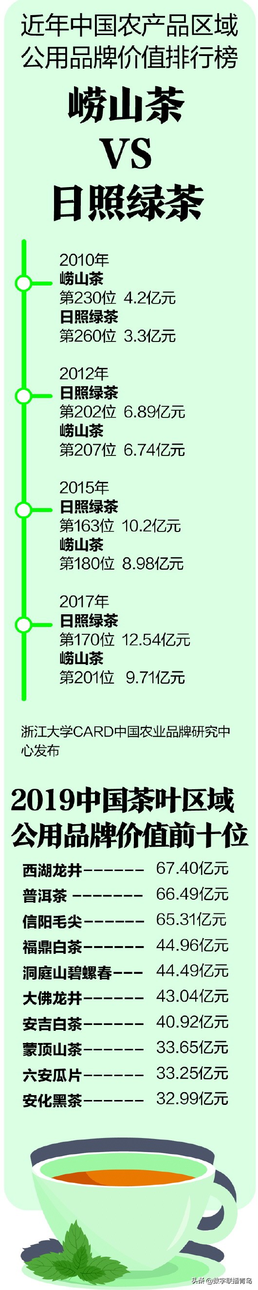 江北第一茶崂山绿茶,崂山茶pk日照绿