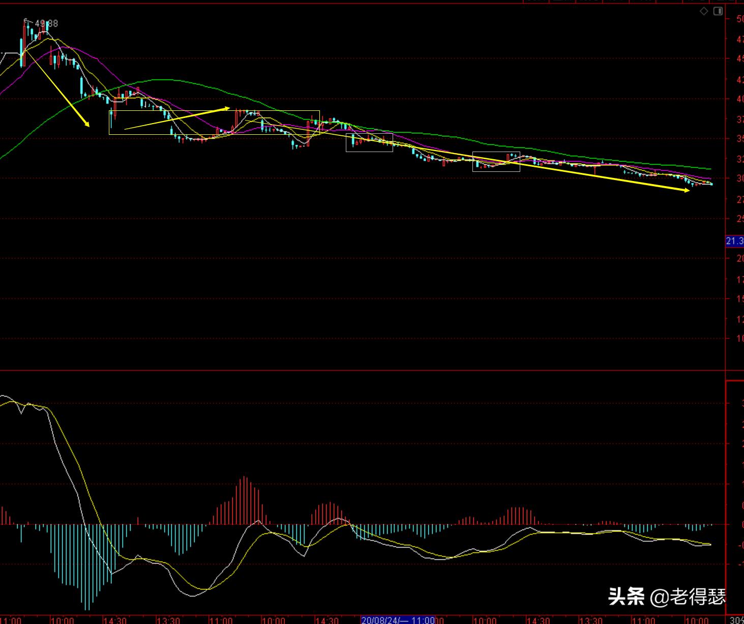 次新股的买卖方法,次新股买入技巧和方法