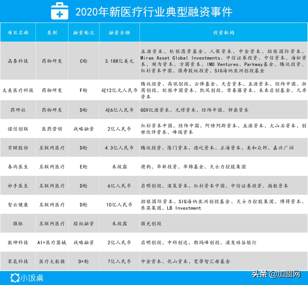 2022年值得关注的10大趋势,未来5年吸金机会