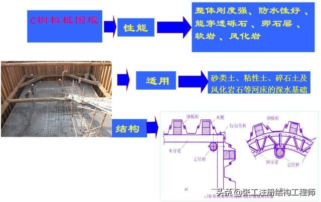 桥梁扩大基础详细的施工过程,涨知识了原来桥梁是这样施工的