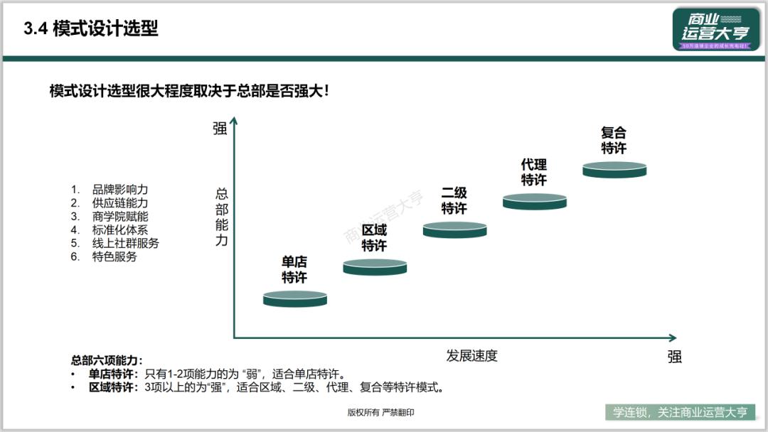 连锁商业模式的ppt,连锁招商加盟ppt