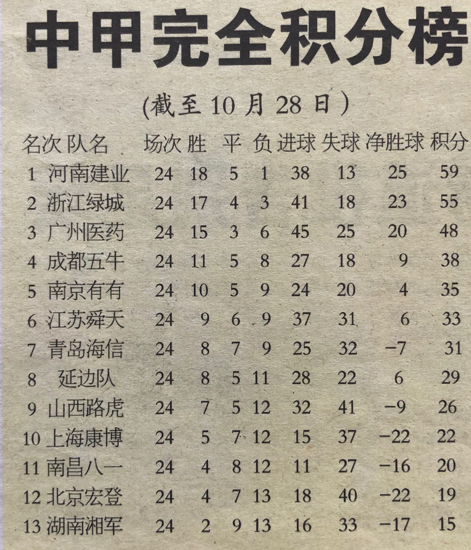 一个个厄运降临，他几乎凭一己之力拯救球队，几年后自己却身陷囹圄！请看延边职业足球风云录（连载17）