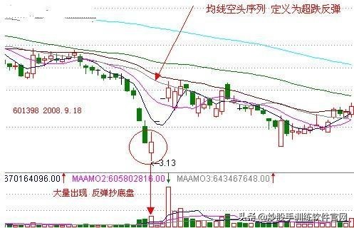 空中加油股票k线图,空中加油洗盘k线形态图解