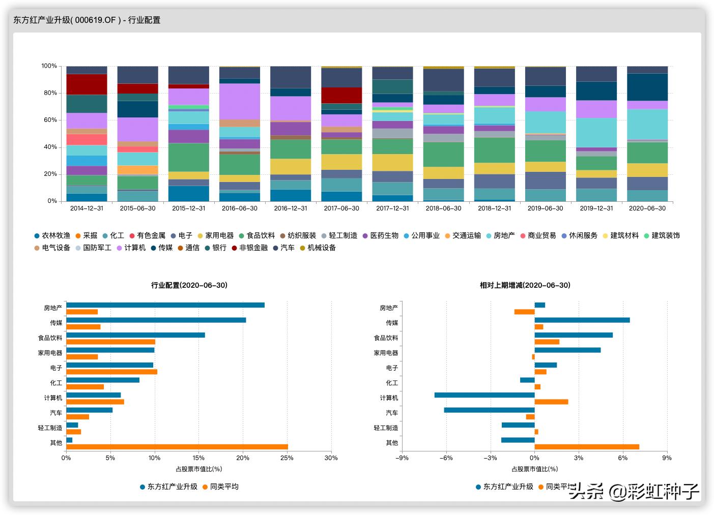 东方红睿玺基金募集怎样,东方红睿玺基金好吗
