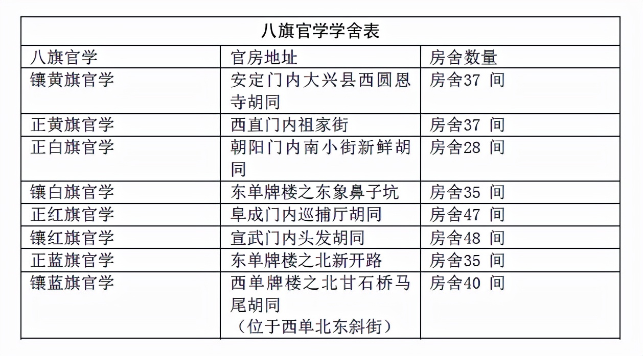 杩藉鏍″彶,杩藉绾㈣壊瓒宠抗瀛﹀厷鍙插畧鍒濆績