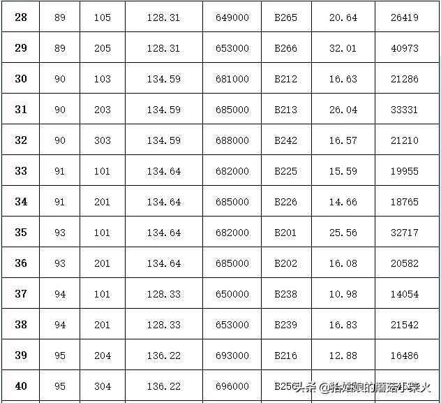 南通房价二手房挂牌量大增,南通高新区31万平限价商品房