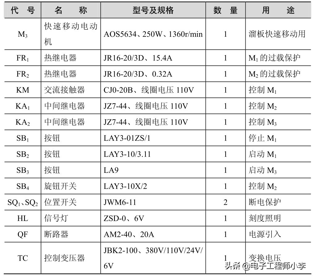 车床常见故障诊断与检修实训报告,车床电气故障排除案例分析