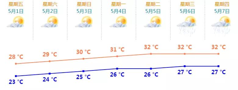 珠海旅游景点推荐网红一日游,五一珠海有哪些景区免费开放