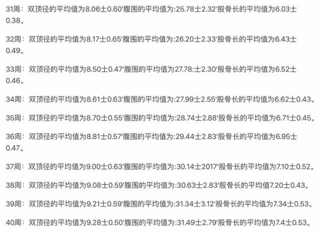 b超能照出具体哪天怀孕么,B超能不能查出来怀孕几天