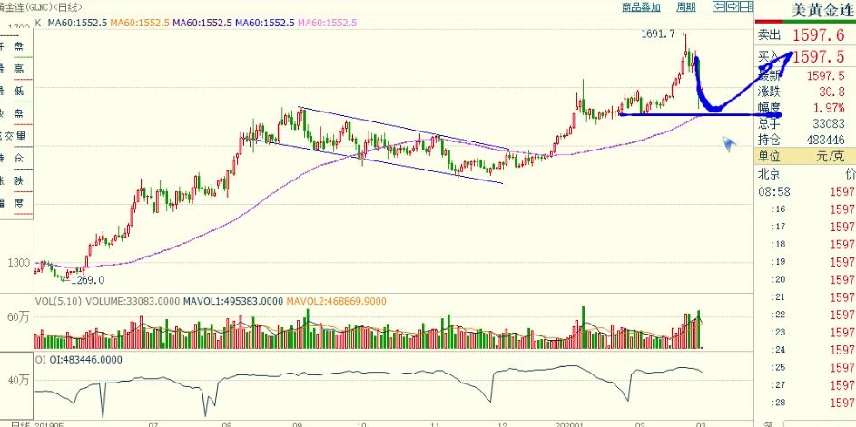 舵手期货全部视频,期货舵手
