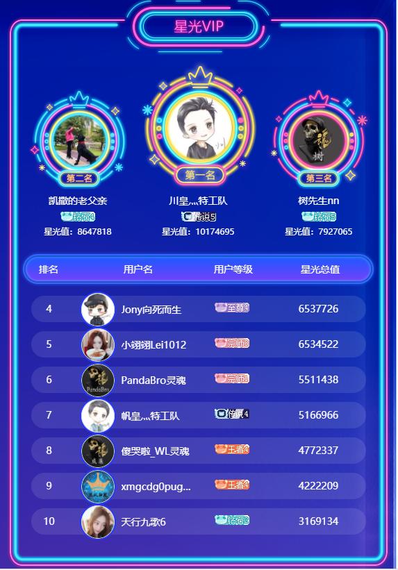 星光盛典名单,星光盛典赛程表