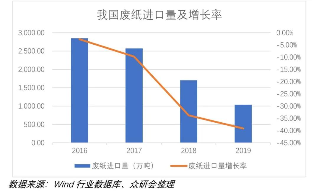 传统大宗消费龙头股票,股票行情太阳纸业