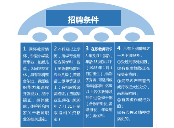 成都天府新区30所学校招聘,天府新区人才招聘