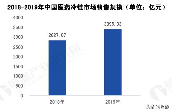 冷链物流现状与发展研究,2020冷链物流发展报告