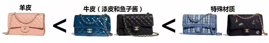 香奈儿chanel手表真假鉴别,香奈儿classicflap