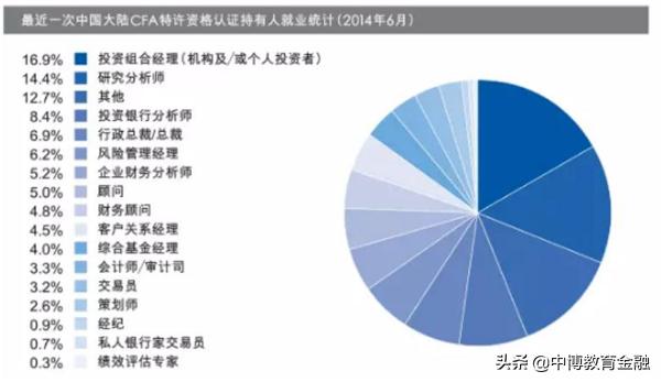 哪些高薪行业值得加入,有哪些高薪岗位学历要求低