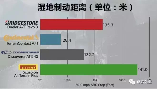 21寸越野at胎,at胎越野能力有提升吗