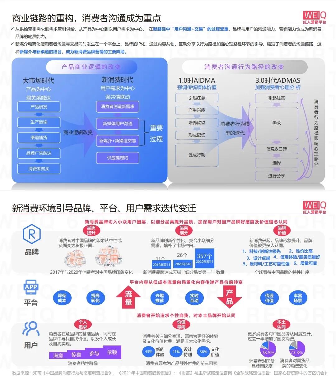提升品牌力，加速品牌破圈