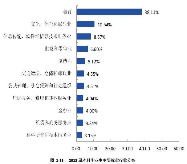 大学生毕业去大山工作,高校毕业生到艰苦边远地区就业