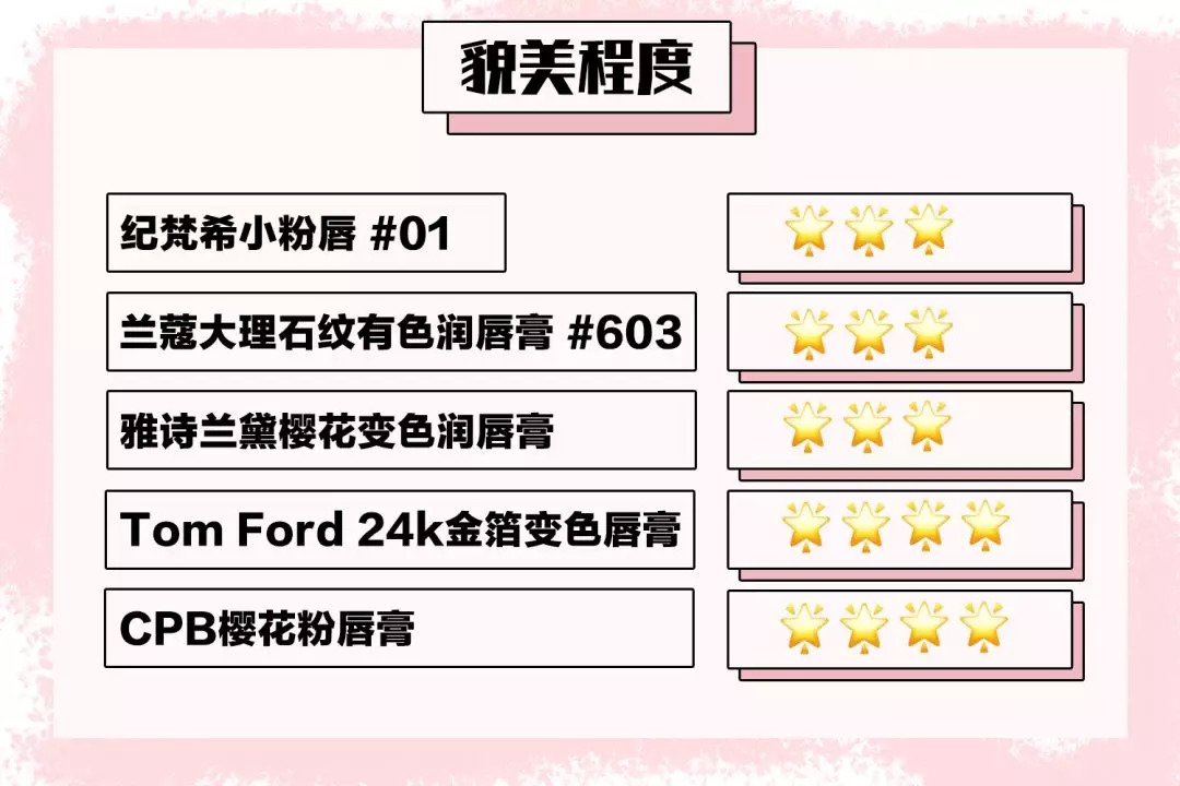 唇膏测评真实推荐男士,唇膏大牌测评