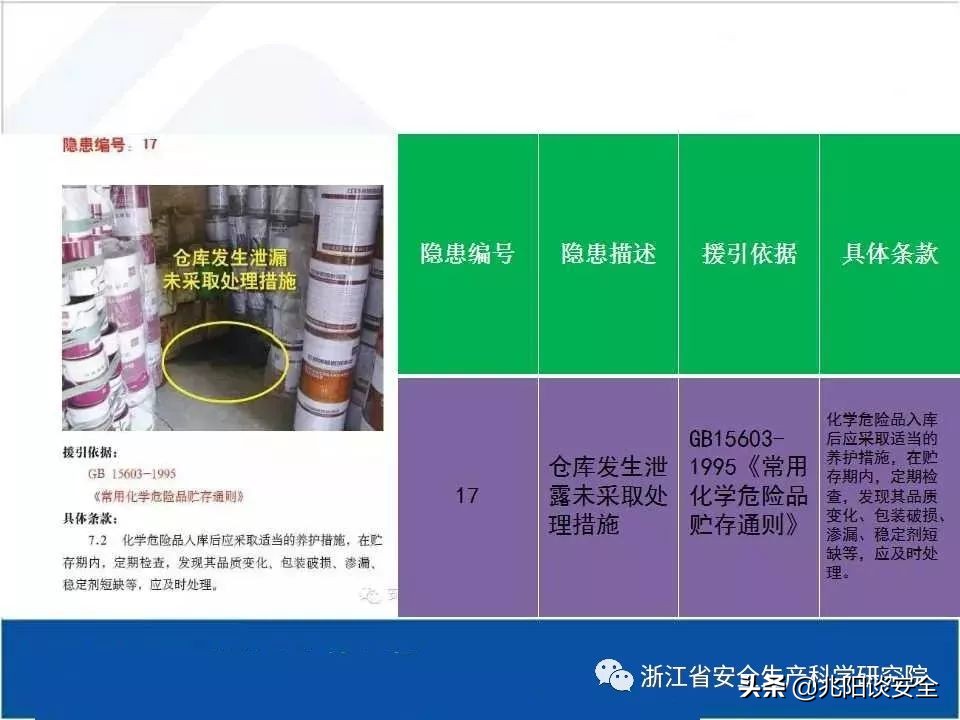 危险化学品隐患排查具体内容,危险化学品安全隐患大起底大排查