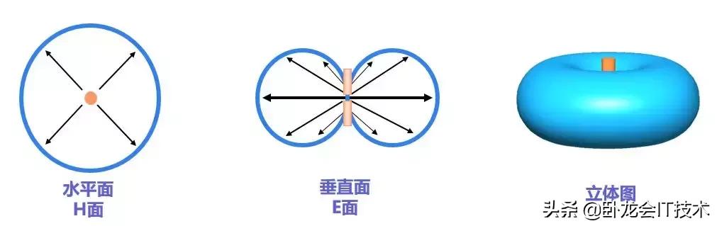你真正了解天线不，超长篇科普文！揭开基站收发信号的奥秘