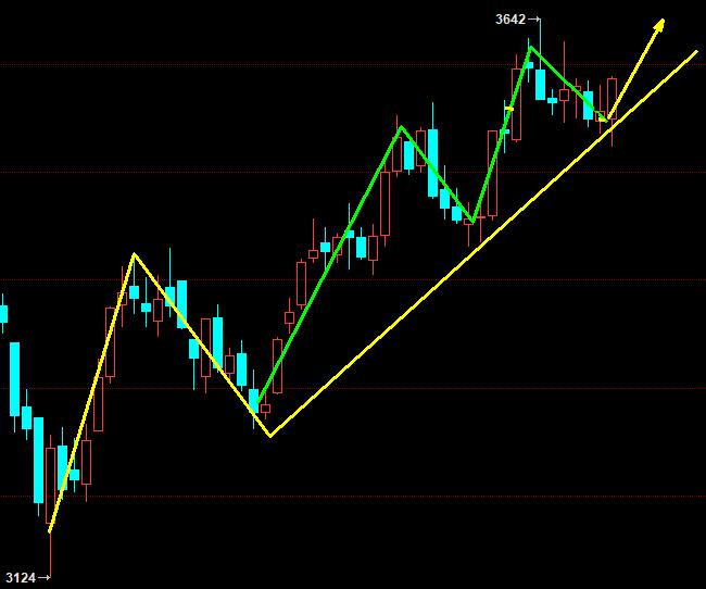 燃油原油期货分析,6月15日布伦特原油实时行情