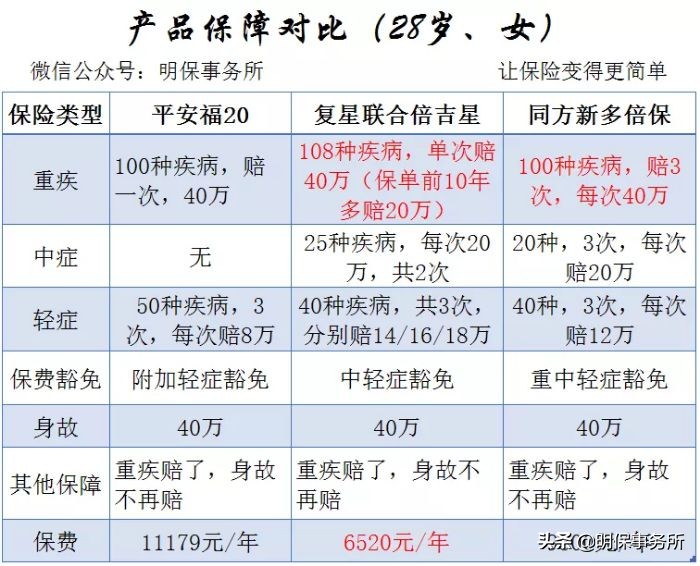 买完保险后悔了想退保怎么办,退保后后悔24小时内能恢复吗