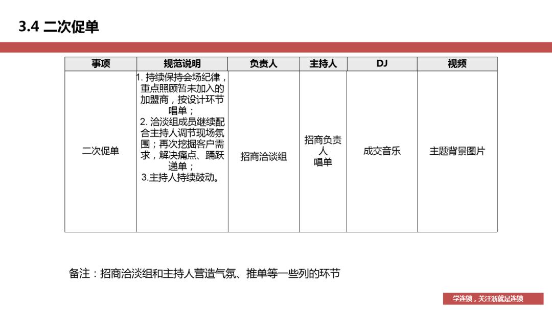 招商成交流程及经验,招商中期推广技巧