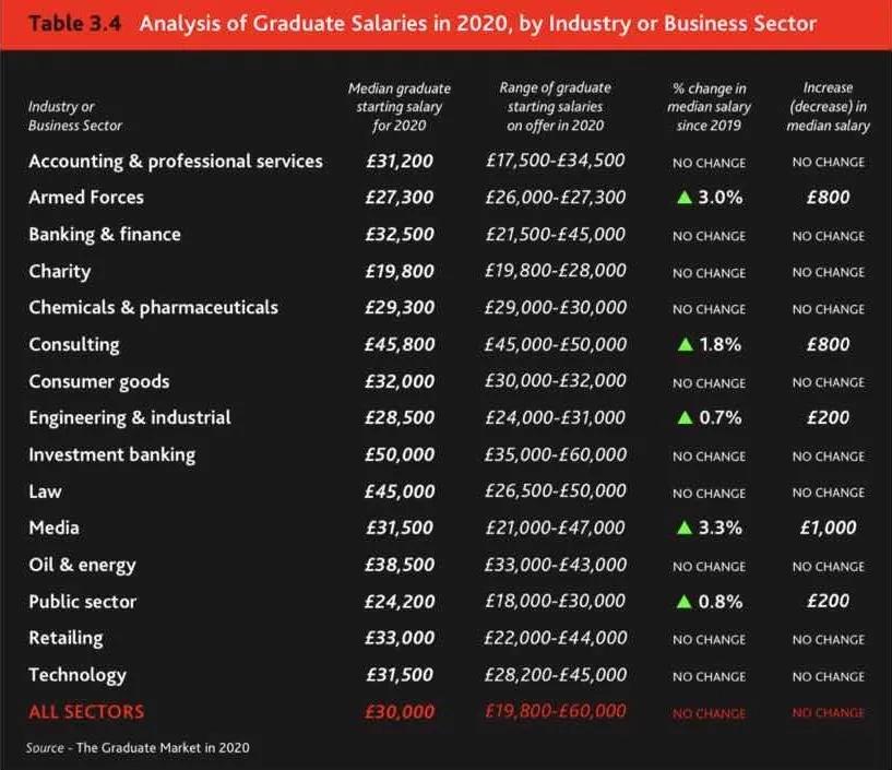 留学英国大学增收,留学曼彻斯特伯明翰哪个好