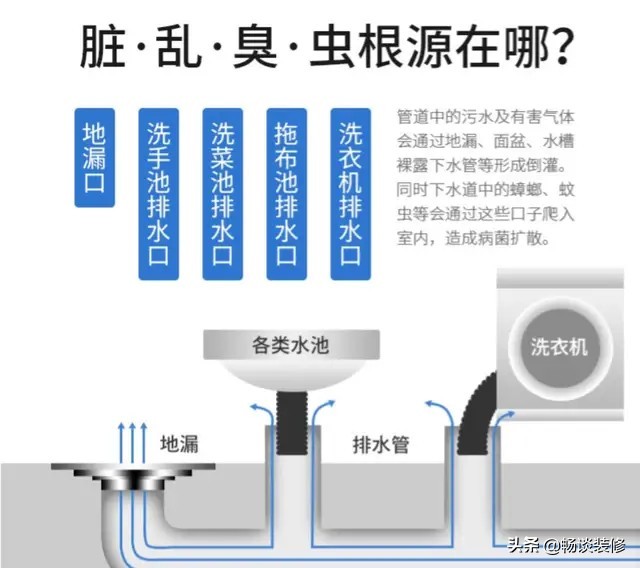 卫生间通风不好潮湿如何处理,如何防止卫生间反味