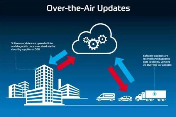 电池全面取代燃油车会怎样,真正取代燃油车的电池
