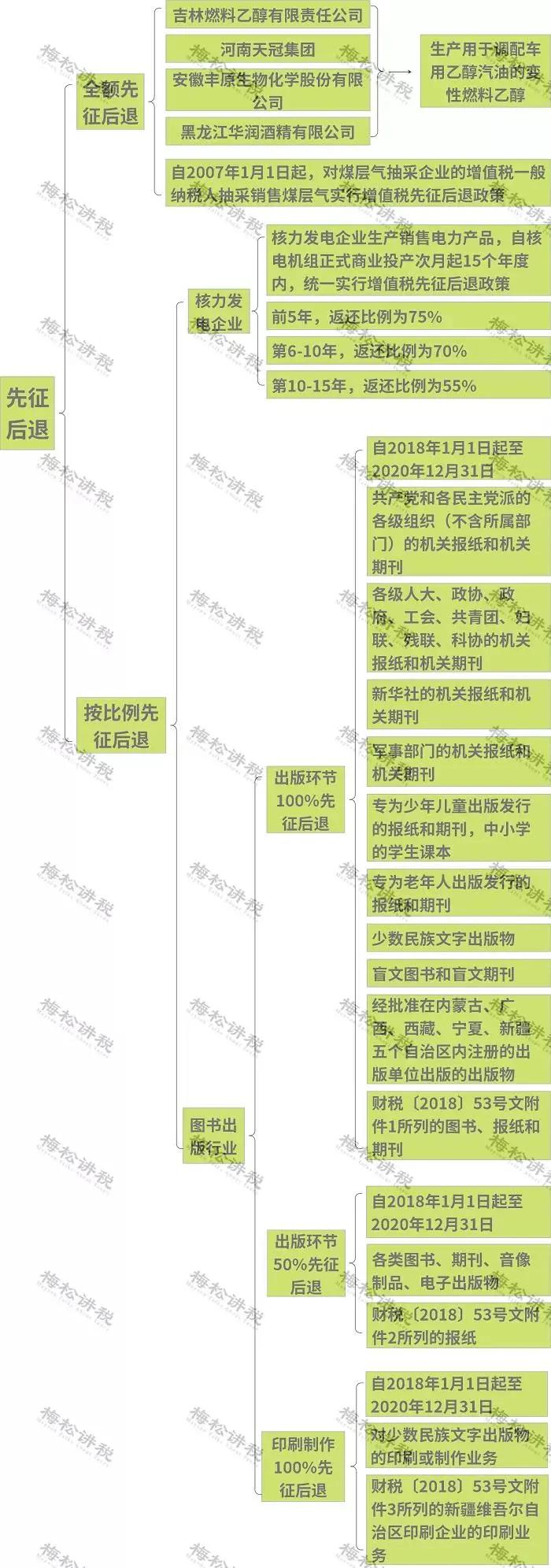 增值税最新最全税率表,最新增值税税率表详细解释