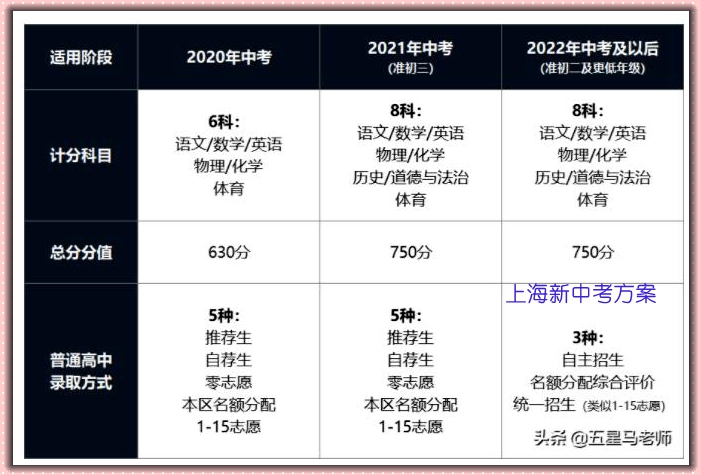 2021年中考各科分值分布,江苏省考几个科目分值