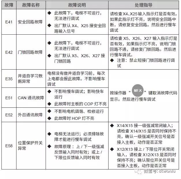 默纳克3000+调试器使用说明,默纳克3000控制柜详解图中文版