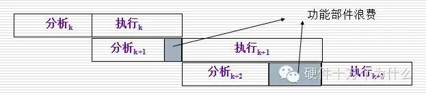 注释处理器的基础知识,手机处理器基础知识