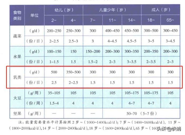 酸奶为什么会增加免疫力,喝酸奶提高免疫力有多快