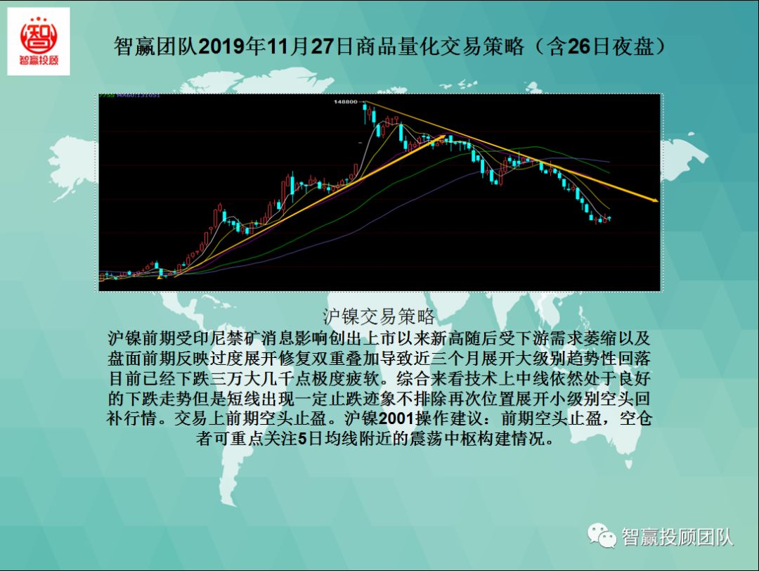 智赢团队,智赢团队量化交易