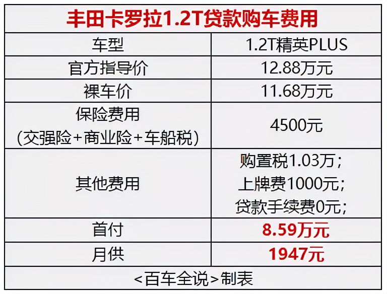 探店丨除了省油、保值，丰田卡罗拉凭什么月销3万台？