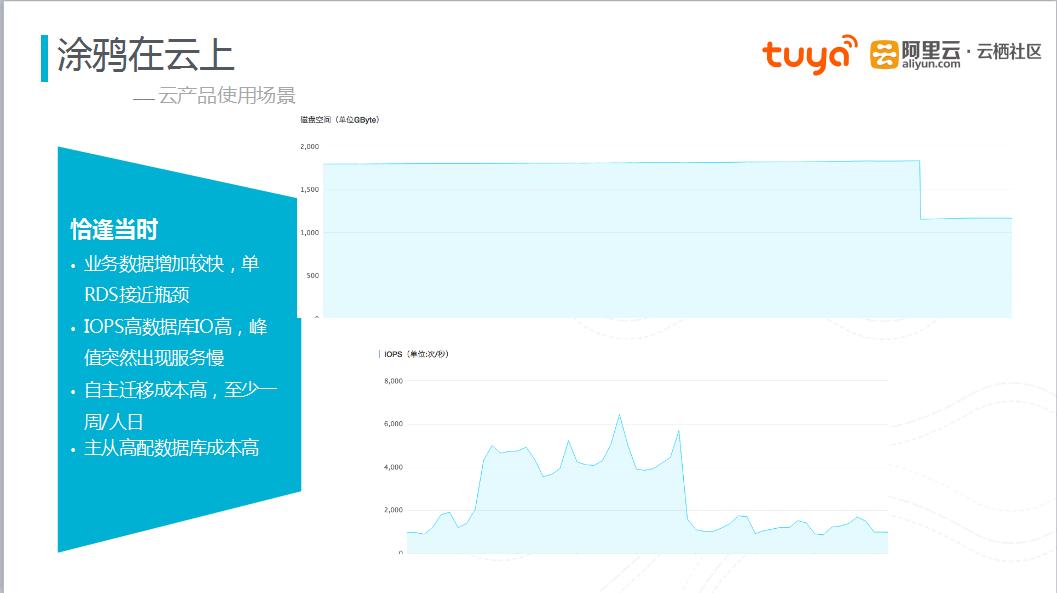 涂鸦智能如何实现高增长,涂鸦智能目前盈利