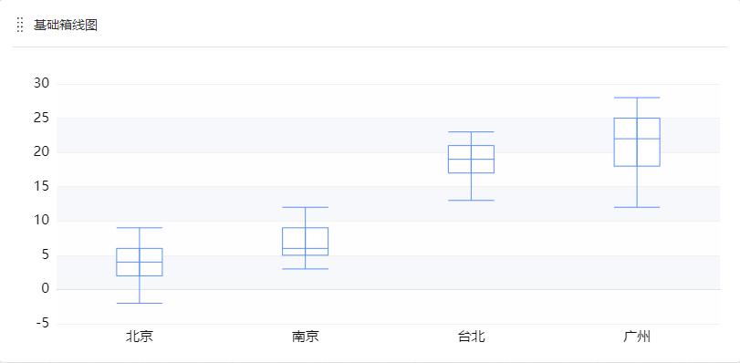箱线图做出来怎么描述,箱线图的做法