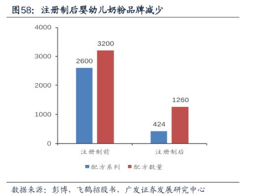 飞鹤最新上市奶粉,中国飞鹤持续发力高端奶粉