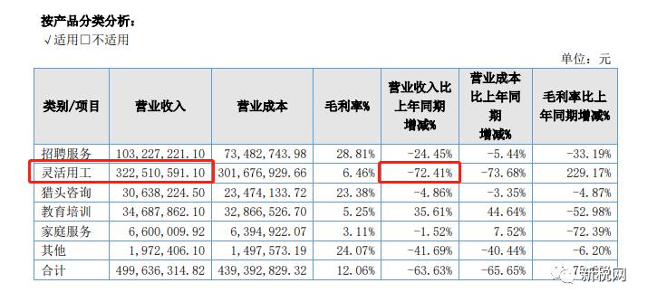 灵工发展怎么样,分析灵工经济获得飞速发展的原因