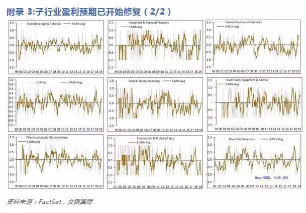 洪灝：经济周期确认了一个重要的拐点